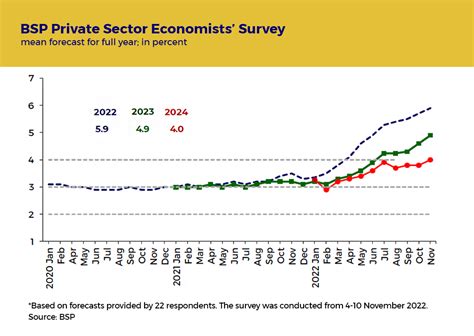 bsp conversion rate|Rates down, prospects up: Analyzing the impact of BSP’s rate cut .